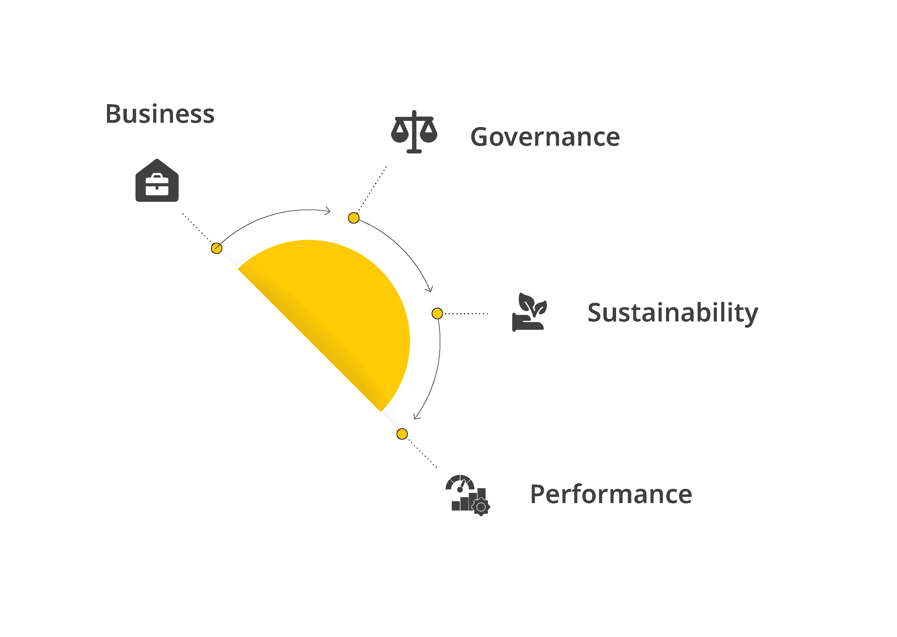 Information to Impact Diagram