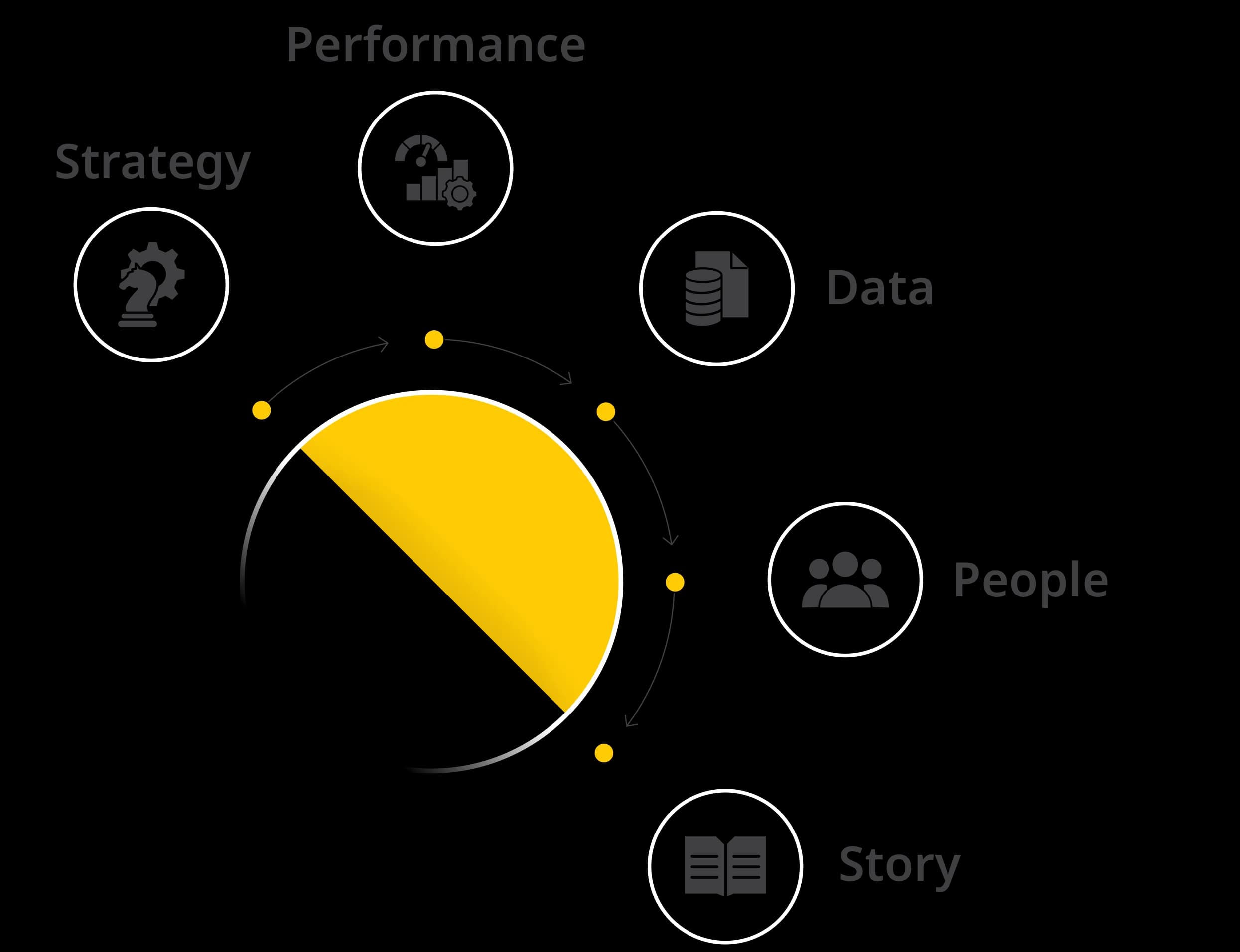 Information to Impact Diagram